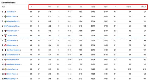 nba standings 2001